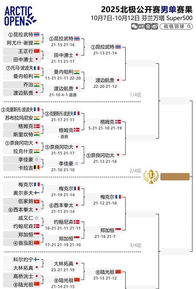 梁伟铿, src, 混双 梁伟铿, src, 混双