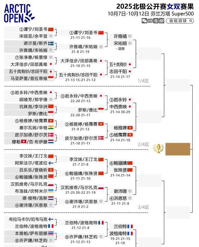 cn, 不敌丹麦选 cn, 不敌丹麦选