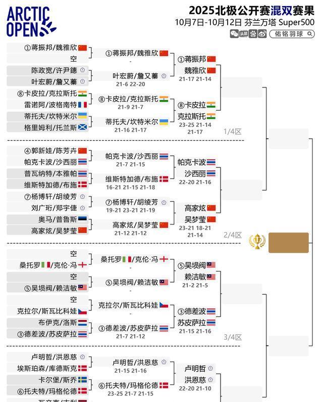 北极公开赛, 魏雅欣, 同样没有很 北极公开赛, 魏雅欣, 同样没有很